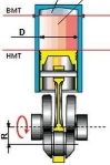 Як працює двигун внутрішнього згоряння, опис процесів